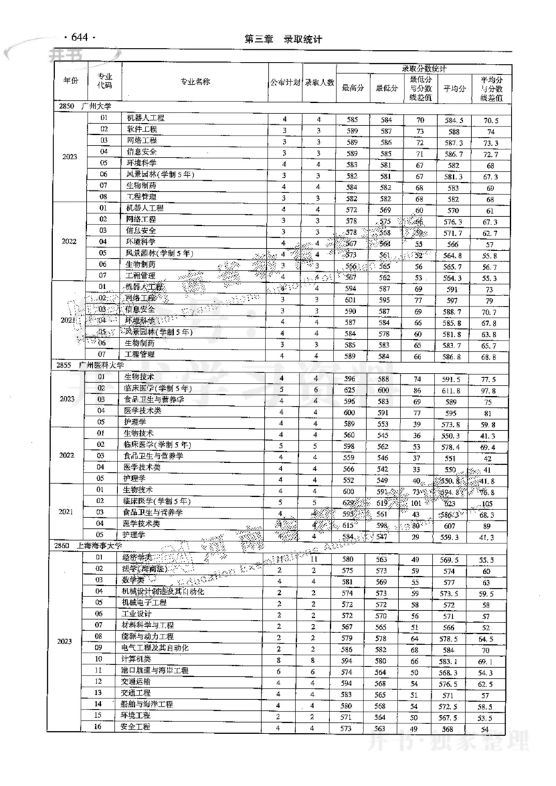 最新2024版2021-2023年理科报考及录取统计_1.高考2025全国各省真题+答案_必看高考志愿填报价值2999_高考志愿填报_13-河南_河南17-23年_河南招生之友全套