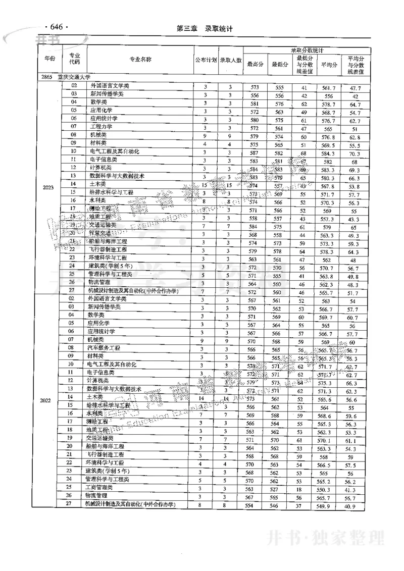 最新2024版2021-2023年理科报考及录取统计_1.高考2025全国各省真题+答案_必看高考志愿填报价值2999_高考志愿填报_13-河南_河南17-23年_河南招生之友全套