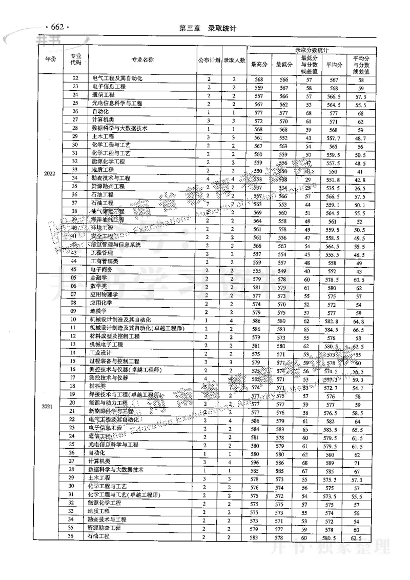 最新2024版2021-2023年理科报考及录取统计_1.高考2025全国各省真题+答案_必看高考志愿填报价值2999_高考志愿填报_13-河南_河南17-23年_河南招生之友全套