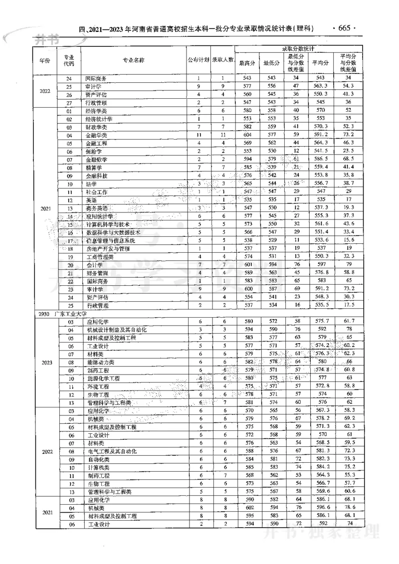 最新2024版2021-2023年理科报考及录取统计_1.高考2025全国各省真题+答案_必看高考志愿填报价值2999_高考志愿填报_13-河南_河南17-23年_河南招生之友全套