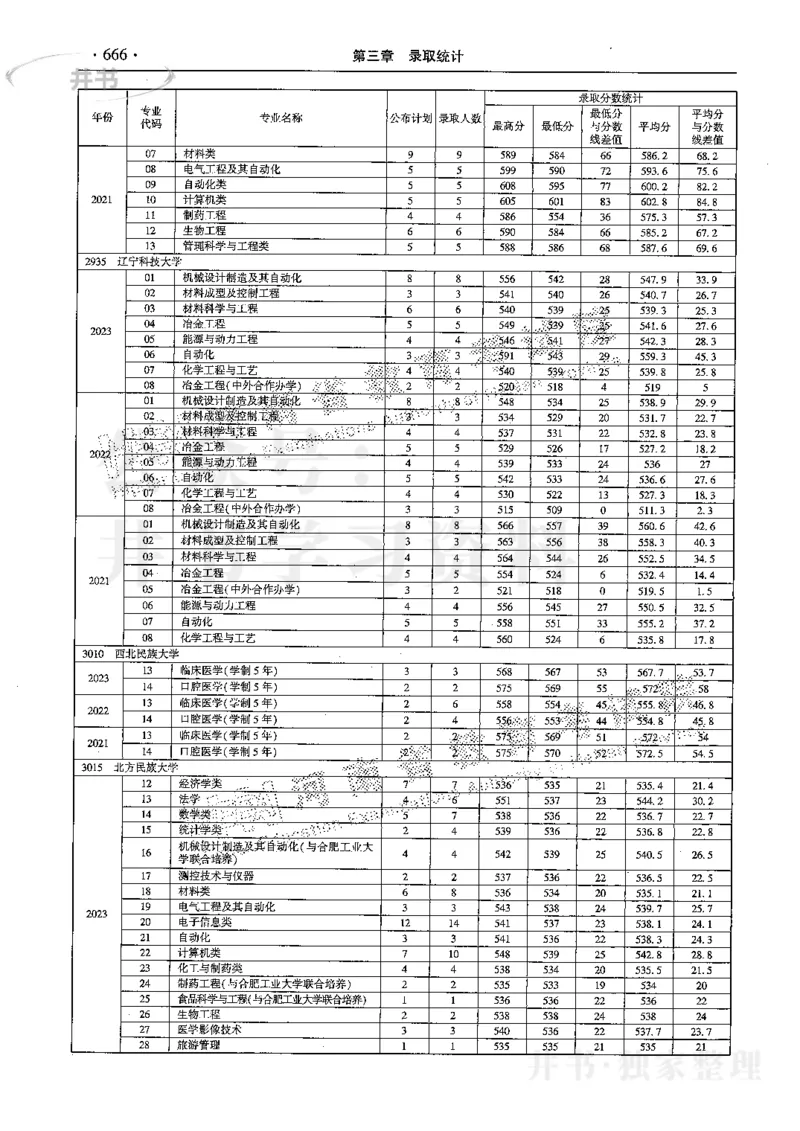 最新2024版2021-2023年理科报考及录取统计_1.高考2025全国各省真题+答案_必看高考志愿填报价值2999_高考志愿填报_13-河南_河南17-23年_河南招生之友全套