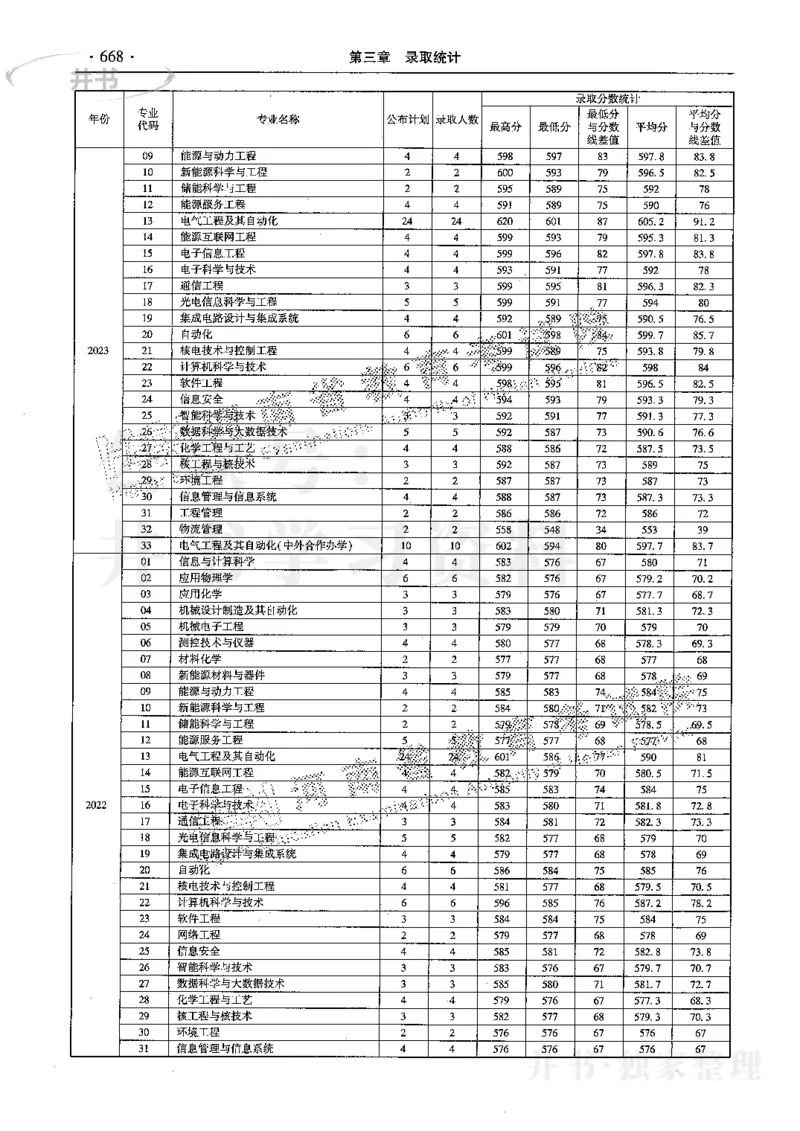 最新2024版2021-2023年理科报考及录取统计_1.高考2025全国各省真题+答案_必看高考志愿填报价值2999_高考志愿填报_13-河南_河南17-23年_河南招生之友全套