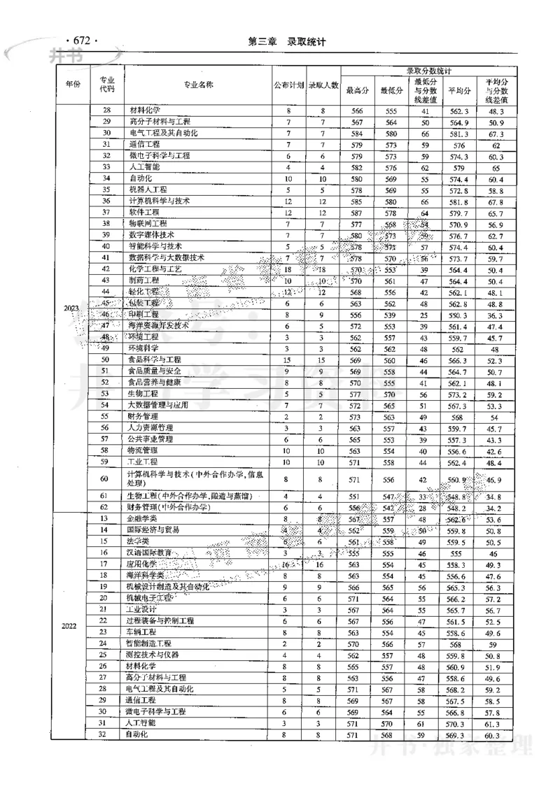 最新2024版2021-2023年理科报考及录取统计_1.高考2025全国各省真题+答案_必看高考志愿填报价值2999_高考志愿填报_13-河南_河南17-23年_河南招生之友全套