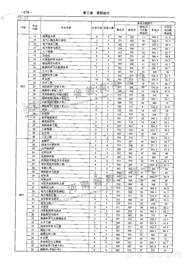最新2024版2021-2023年理科报考及录取统计_1.高考2025全国各省真题+答案_必看高考志愿填报价值2999_高考志愿填报_13-河南_河南17-23年_河南招生之友全套