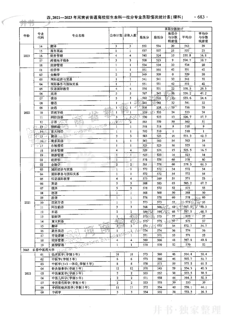 最新2024版2021-2023年理科报考及录取统计_1.高考2025全国各省真题+答案_必看高考志愿填报价值2999_高考志愿填报_13-河南_河南17-23年_河南招生之友全套