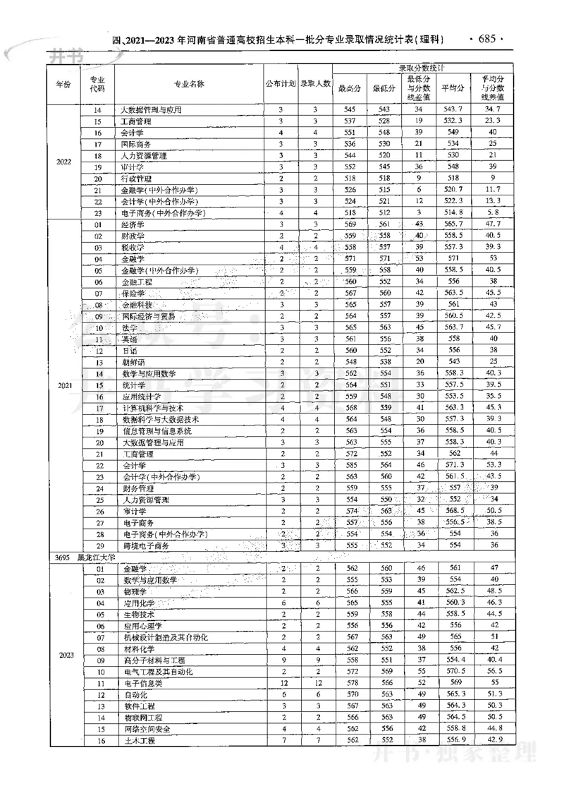 最新2024版2021-2023年理科报考及录取统计_1.高考2025全国各省真题+答案_必看高考志愿填报价值2999_高考志愿填报_13-河南_河南17-23年_河南招生之友全套