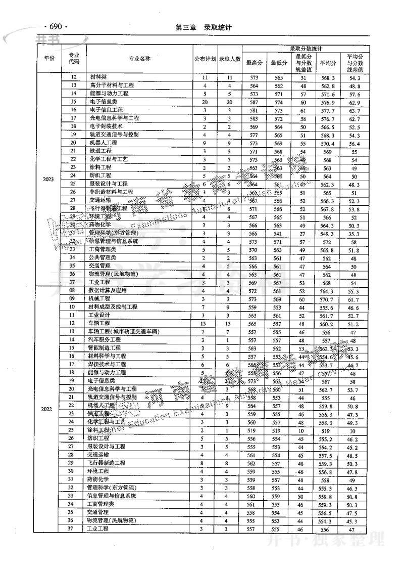 最新2024版2021-2023年理科报考及录取统计_1.高考2025全国各省真题+答案_必看高考志愿填报价值2999_高考志愿填报_13-河南_河南17-23年_河南招生之友全套