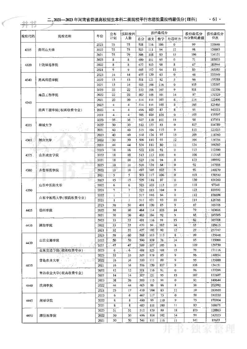 最新2024版2021-2023年理科报考及录取统计_1.高考2025全国各省真题+答案_必看高考志愿填报价值2999_高考志愿填报_13-河南_河南17-23年_河南招生之友全套