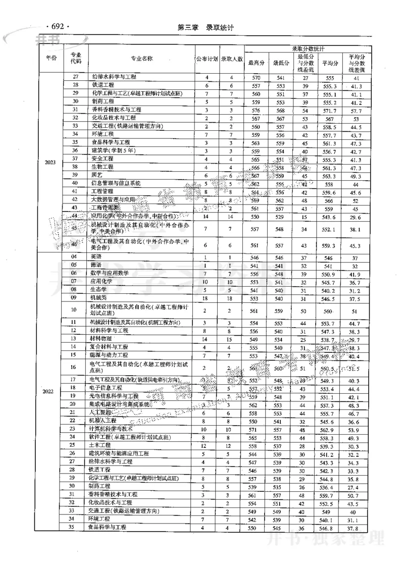 最新2024版2021-2023年理科报考及录取统计_1.高考2025全国各省真题+答案_必看高考志愿填报价值2999_高考志愿填报_13-河南_河南17-23年_河南招生之友全套