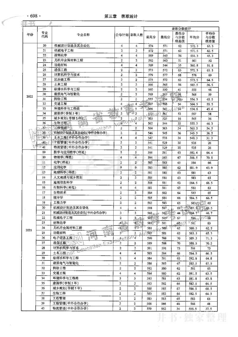 最新2024版2021-2023年理科报考及录取统计_1.高考2025全国各省真题+答案_必看高考志愿填报价值2999_高考志愿填报_13-河南_河南17-23年_河南招生之友全套