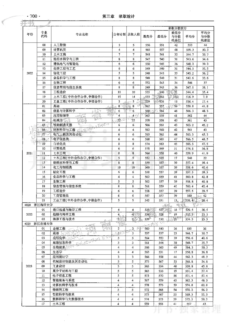 最新2024版2021-2023年理科报考及录取统计_1.高考2025全国各省真题+答案_必看高考志愿填报价值2999_高考志愿填报_13-河南_河南17-23年_河南招生之友全套