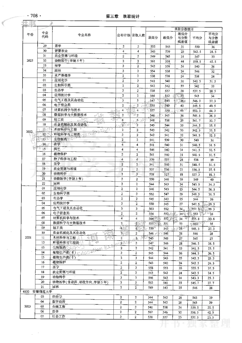 最新2024版2021-2023年理科报考及录取统计_1.高考2025全国各省真题+答案_必看高考志愿填报价值2999_高考志愿填报_13-河南_河南17-23年_河南招生之友全套