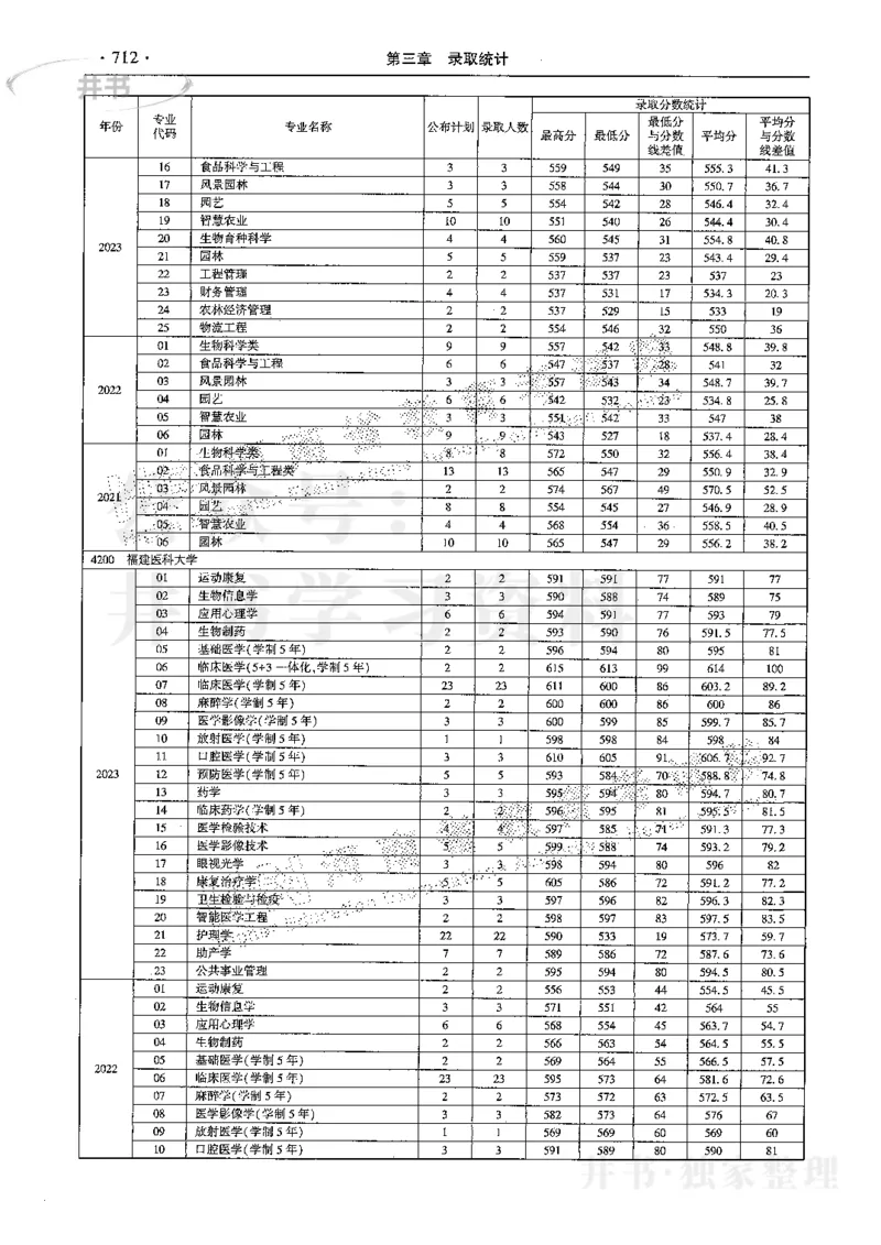 最新2024版2021-2023年理科报考及录取统计_1.高考2025全国各省真题+答案_必看高考志愿填报价值2999_高考志愿填报_13-河南_河南17-23年_河南招生之友全套
