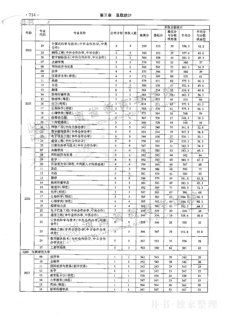最新2024版2021-2023年理科报考及录取统计_1.高考2025全国各省真题+答案_必看高考志愿填报价值2999_高考志愿填报_13-河南_河南17-23年_河南招生之友全套