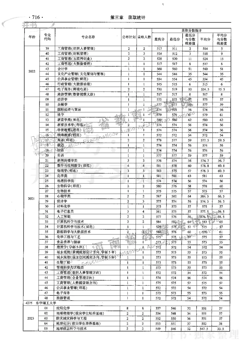 最新2024版2021-2023年理科报考及录取统计_1.高考2025全国各省真题+答案_必看高考志愿填报价值2999_高考志愿填报_13-河南_河南17-23年_河南招生之友全套