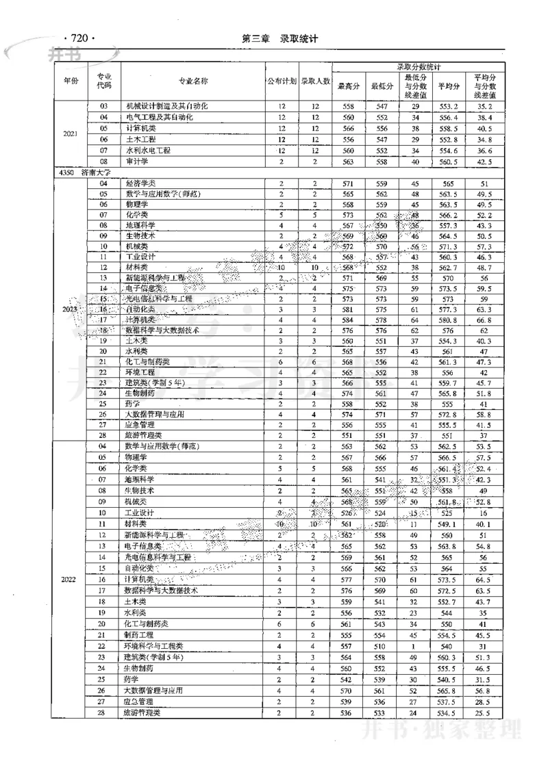 最新2024版2021-2023年理科报考及录取统计_1.高考2025全国各省真题+答案_必看高考志愿填报价值2999_高考志愿填报_13-河南_河南17-23年_河南招生之友全套
