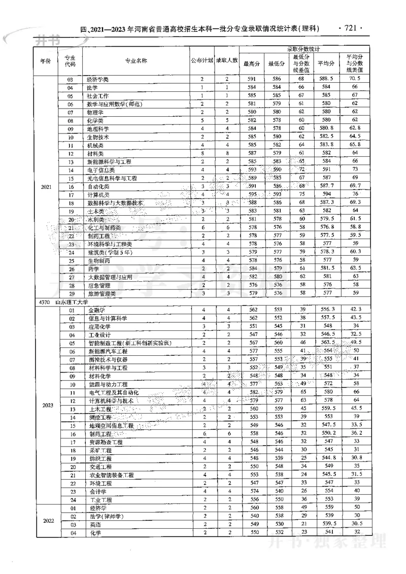 最新2024版2021-2023年理科报考及录取统计_1.高考2025全国各省真题+答案_必看高考志愿填报价值2999_高考志愿填报_13-河南_河南17-23年_河南招生之友全套