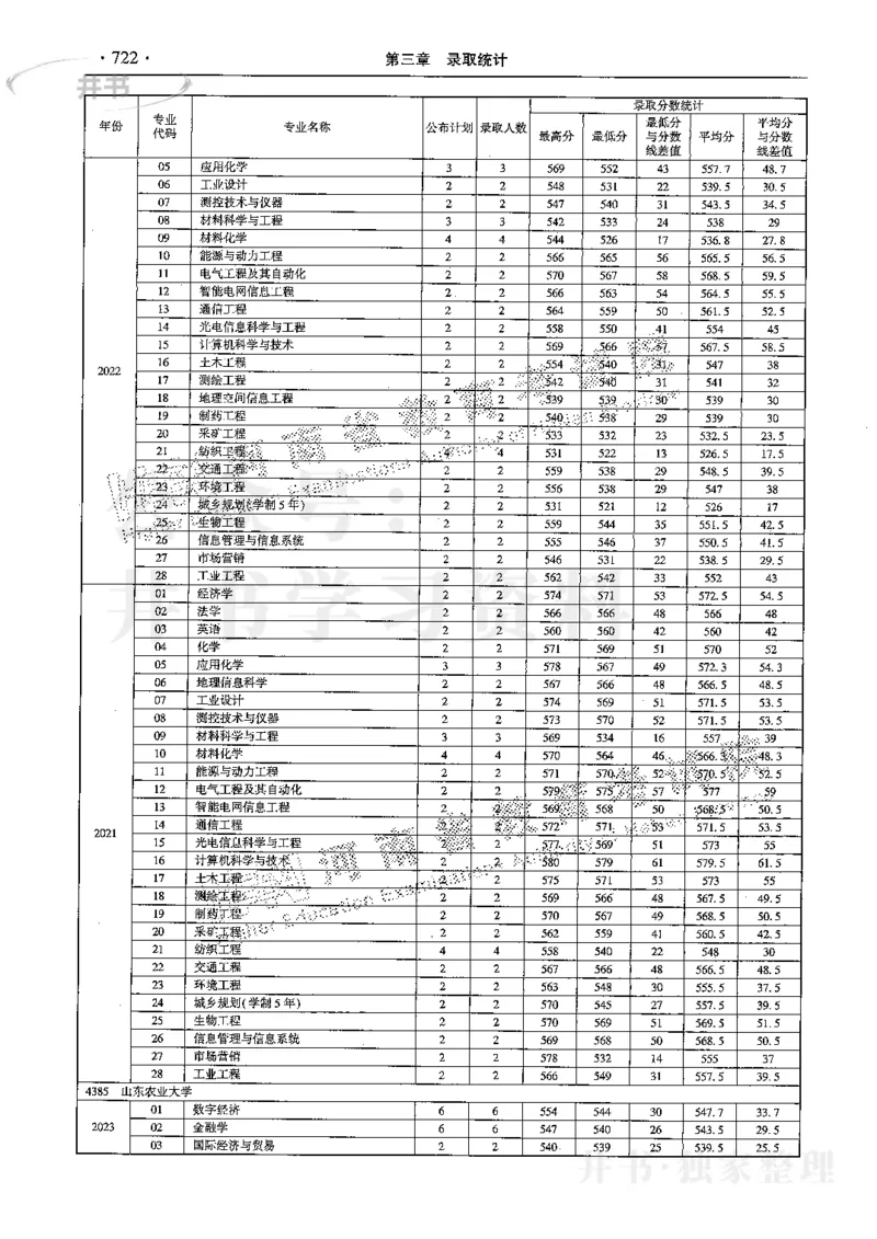 最新2024版2021-2023年理科报考及录取统计_1.高考2025全国各省真题+答案_必看高考志愿填报价值2999_高考志愿填报_13-河南_河南17-23年_河南招生之友全套