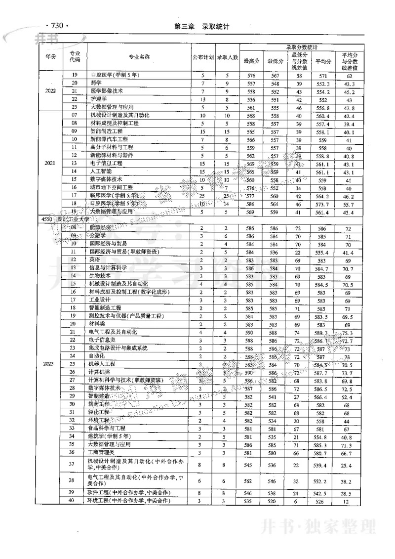 最新2024版2021-2023年理科报考及录取统计_1.高考2025全国各省真题+答案_必看高考志愿填报价值2999_高考志愿填报_13-河南_河南17-23年_河南招生之友全套