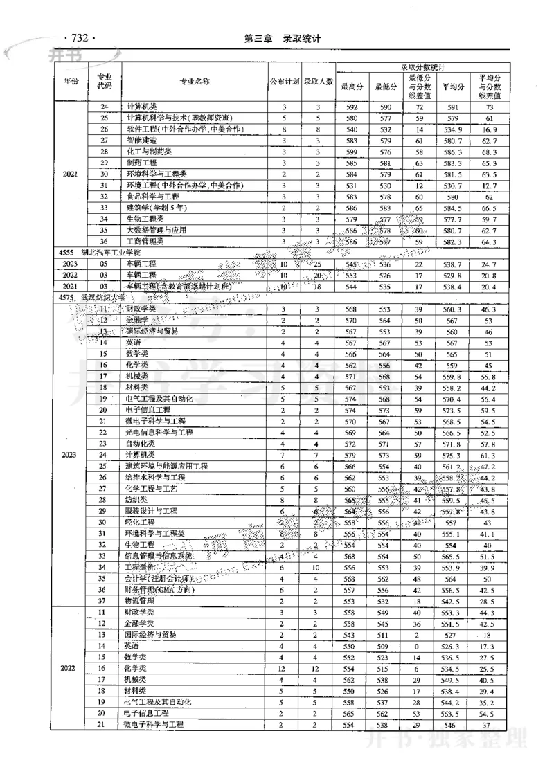 最新2024版2021-2023年理科报考及录取统计_1.高考2025全国各省真题+答案_必看高考志愿填报价值2999_高考志愿填报_13-河南_河南17-23年_河南招生之友全套