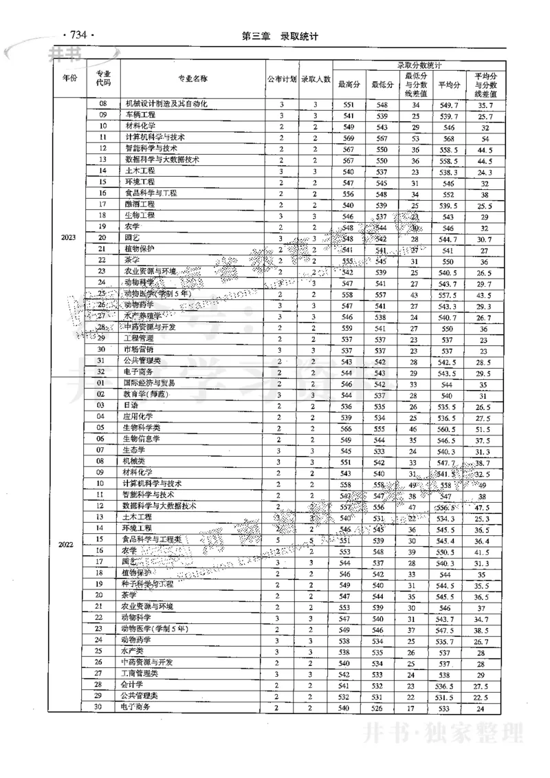 最新2024版2021-2023年理科报考及录取统计_1.高考2025全国各省真题+答案_必看高考志愿填报价值2999_高考志愿填报_13-河南_河南17-23年_河南招生之友全套