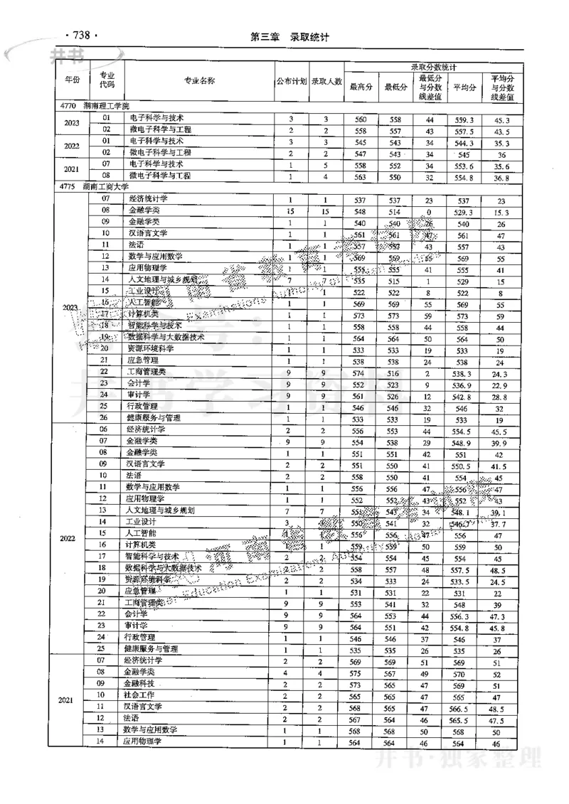 最新2024版2021-2023年理科报考及录取统计_1.高考2025全国各省真题+答案_必看高考志愿填报价值2999_高考志愿填报_13-河南_河南17-23年_河南招生之友全套