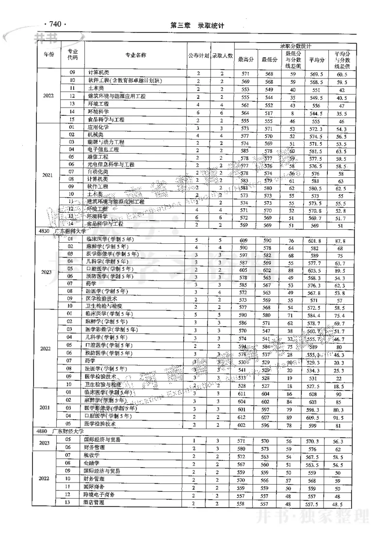 最新2024版2021-2023年理科报考及录取统计_1.高考2025全国各省真题+答案_必看高考志愿填报价值2999_高考志愿填报_13-河南_河南17-23年_河南招生之友全套