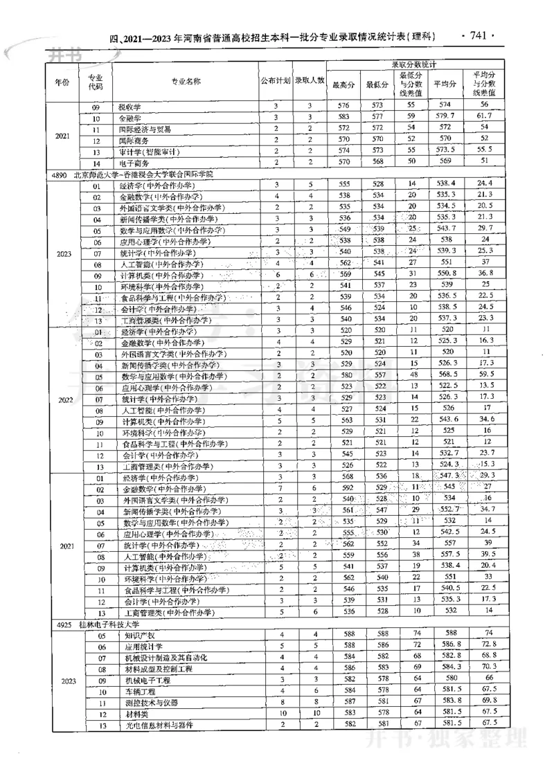 最新2024版2021-2023年理科报考及录取统计_1.高考2025全国各省真题+答案_必看高考志愿填报价值2999_高考志愿填报_13-河南_河南17-23年_河南招生之友全套