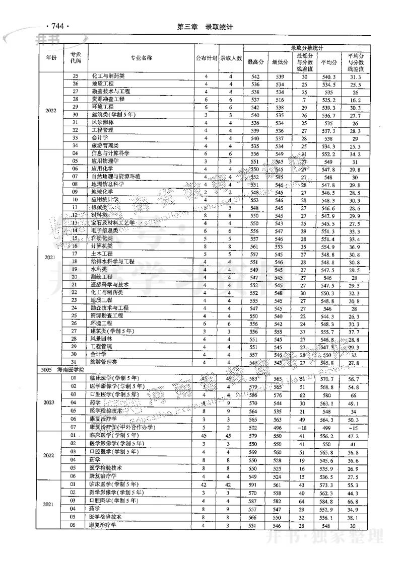 最新2024版2021-2023年理科报考及录取统计_1.高考2025全国各省真题+答案_必看高考志愿填报价值2999_高考志愿填报_13-河南_河南17-23年_河南招生之友全套