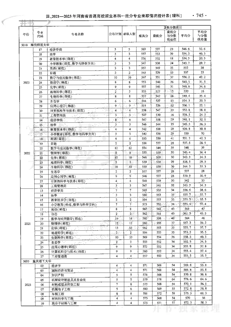 最新2024版2021-2023年理科报考及录取统计_1.高考2025全国各省真题+答案_必看高考志愿填报价值2999_高考志愿填报_13-河南_河南17-23年_河南招生之友全套
