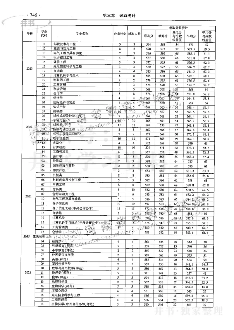 最新2024版2021-2023年理科报考及录取统计_1.高考2025全国各省真题+答案_必看高考志愿填报价值2999_高考志愿填报_13-河南_河南17-23年_河南招生之友全套