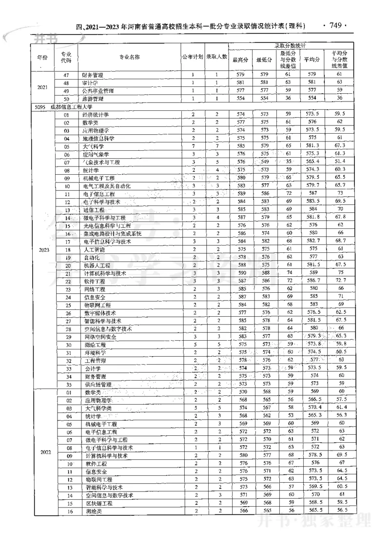 最新2024版2021-2023年理科报考及录取统计_1.高考2025全国各省真题+答案_必看高考志愿填报价值2999_高考志愿填报_13-河南_河南17-23年_河南招生之友全套