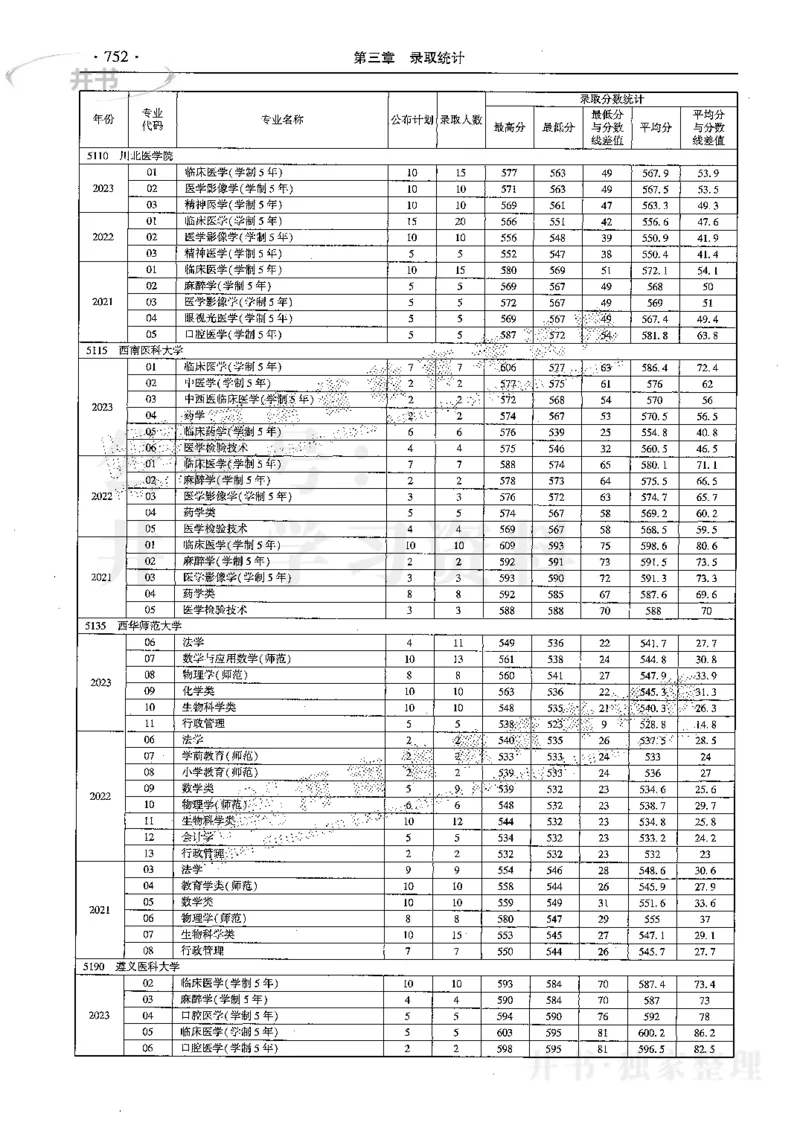 最新2024版2021-2023年理科报考及录取统计_1.高考2025全国各省真题+答案_必看高考志愿填报价值2999_高考志愿填报_13-河南_河南17-23年_河南招生之友全套