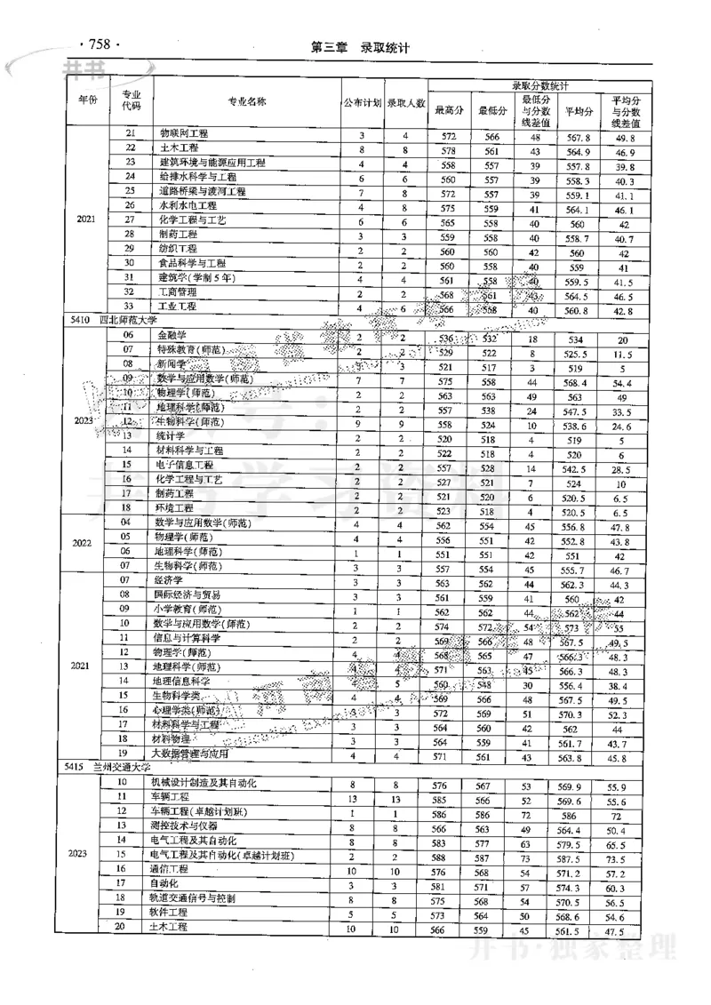 最新2024版2021-2023年理科报考及录取统计_1.高考2025全国各省真题+答案_必看高考志愿填报价值2999_高考志愿填报_13-河南_河南17-23年_河南招生之友全套