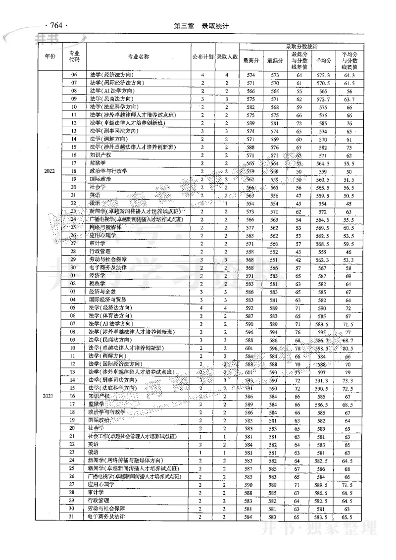 最新2024版2021-2023年理科报考及录取统计_1.高考2025全国各省真题+答案_必看高考志愿填报价值2999_高考志愿填报_13-河南_河南17-23年_河南招生之友全套