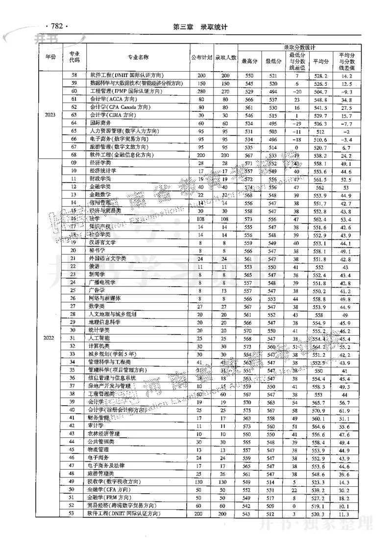 最新2024版2021-2023年理科报考及录取统计_1.高考2025全国各省真题+答案_必看高考志愿填报价值2999_高考志愿填报_13-河南_河南17-23年_河南招生之友全套
