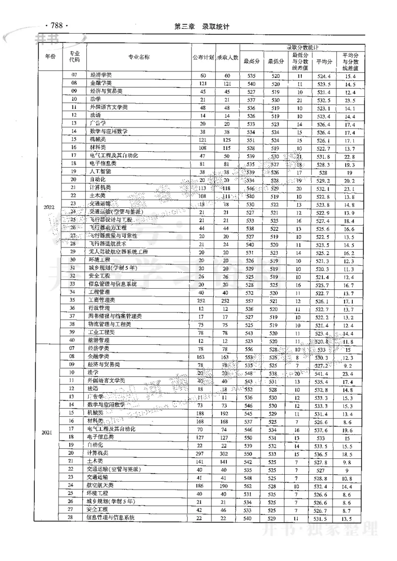 最新2024版2021-2023年理科报考及录取统计_1.高考2025全国各省真题+答案_必看高考志愿填报价值2999_高考志愿填报_13-河南_河南17-23年_河南招生之友全套