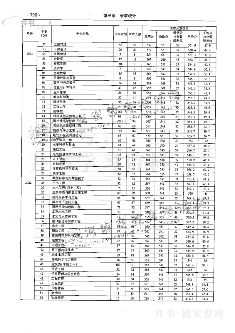 最新2024版2021-2023年理科报考及录取统计_1.高考2025全国各省真题+答案_必看高考志愿填报价值2999_高考志愿填报_13-河南_河南17-23年_河南招生之友全套