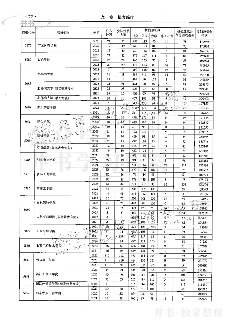 最新2024版2021-2023年理科报考及录取统计_1.高考2025全国各省真题+答案_必看高考志愿填报价值2999_高考志愿填报_13-河南_河南17-23年_河南招生之友全套