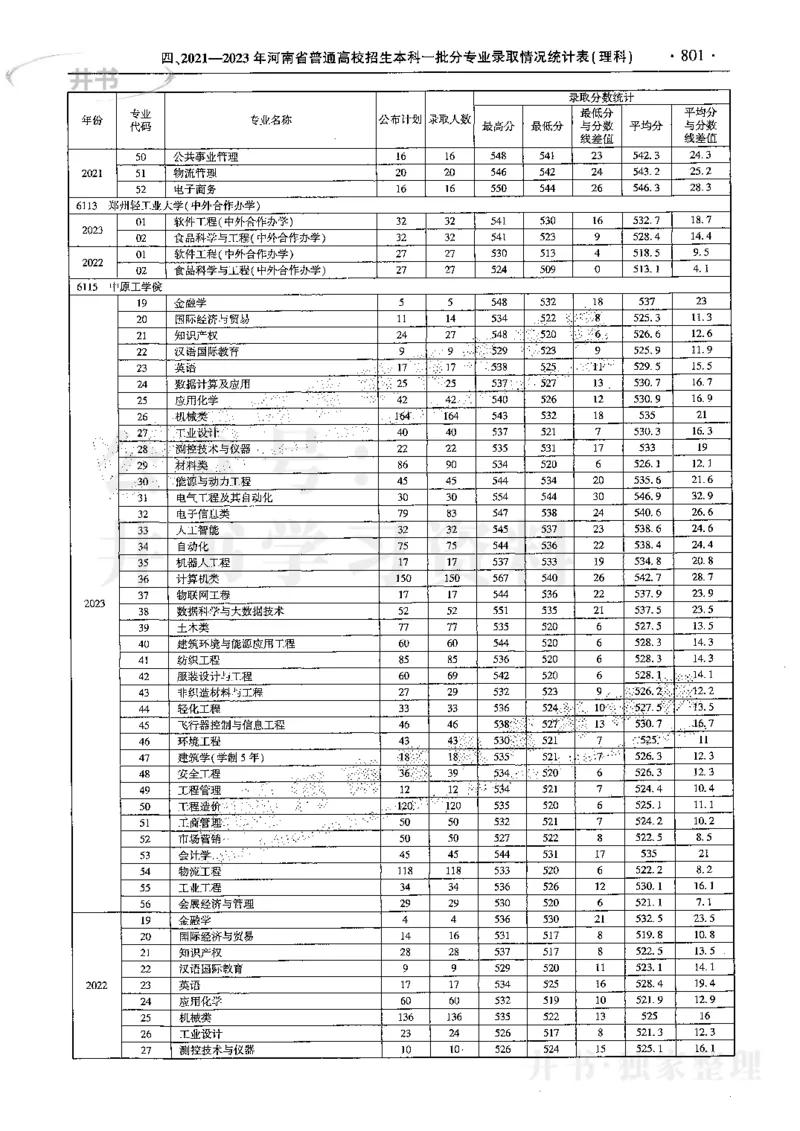最新2024版2021-2023年理科报考及录取统计_1.高考2025全国各省真题+答案_必看高考志愿填报价值2999_高考志愿填报_13-河南_河南17-23年_河南招生之友全套