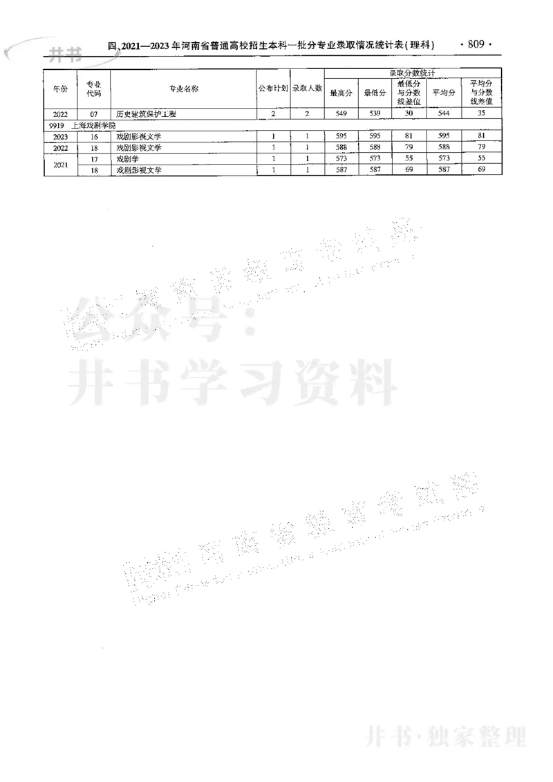 最新2024版2021-2023年理科报考及录取统计_1.高考2025全国各省真题+答案_必看高考志愿填报价值2999_高考志愿填报_13-河南_河南17-23年_河南招生之友全套