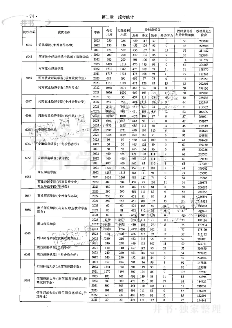 最新2024版2021-2023年理科报考及录取统计_1.高考2025全国各省真题+答案_必看高考志愿填报价值2999_高考志愿填报_13-河南_河南17-23年_河南招生之友全套
