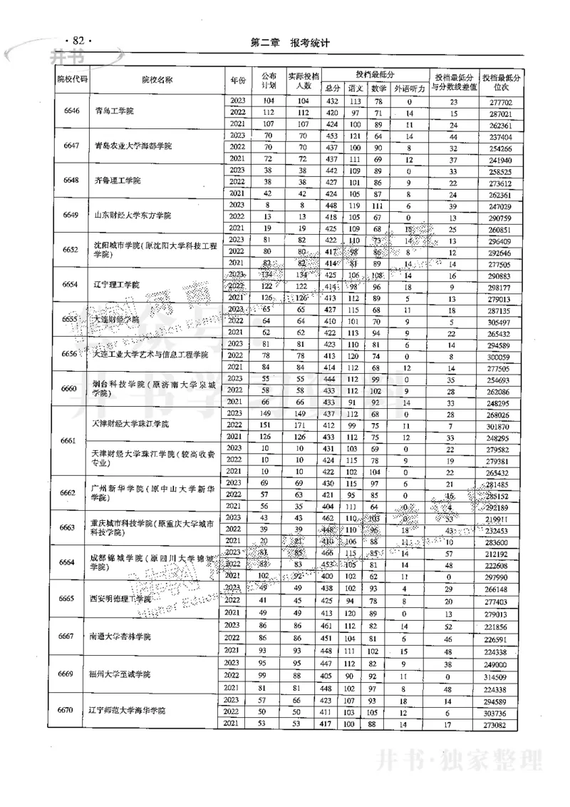 最新2024版2021-2023年理科报考及录取统计_1.高考2025全国各省真题+答案_必看高考志愿填报价值2999_高考志愿填报_13-河南_河南17-23年_河南招生之友全套