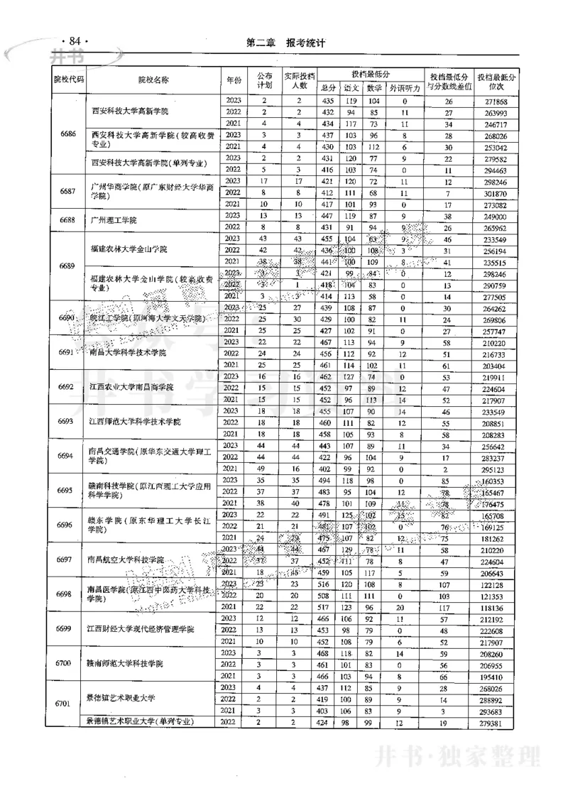 最新2024版2021-2023年理科报考及录取统计_1.高考2025全国各省真题+答案_必看高考志愿填报价值2999_高考志愿填报_13-河南_河南17-23年_河南招生之友全套