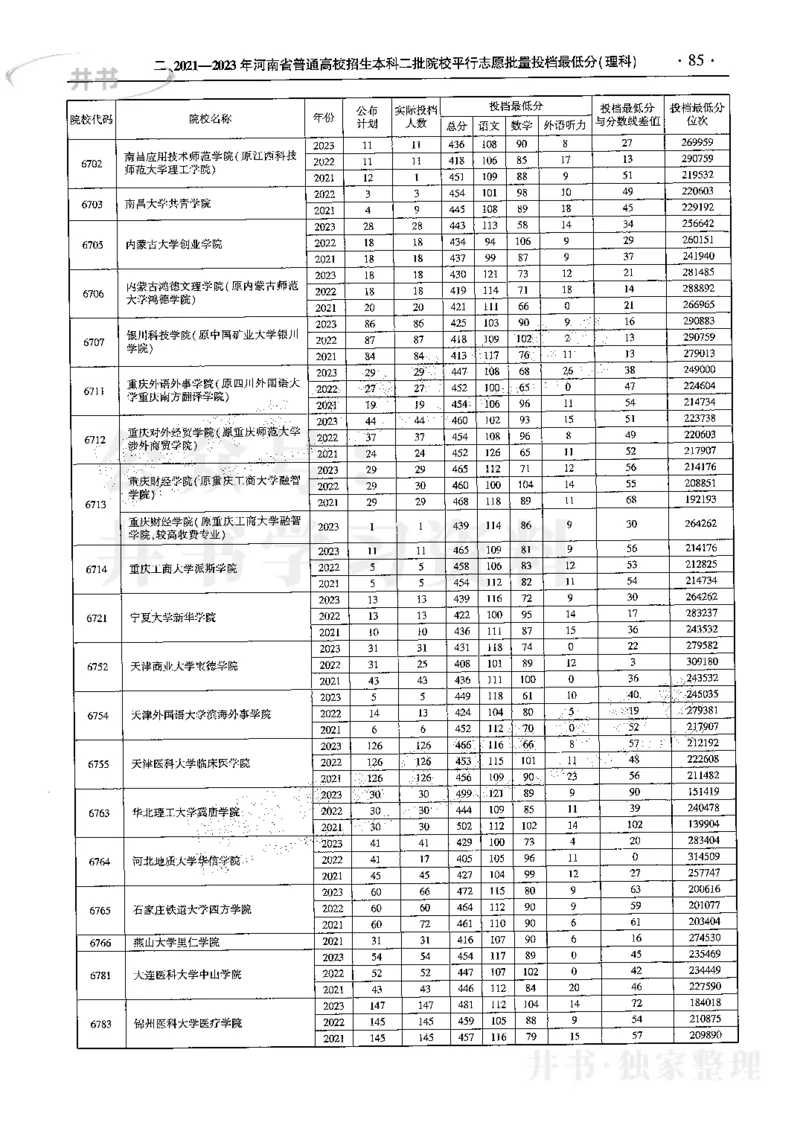 最新2024版2021-2023年理科报考及录取统计_1.高考2025全国各省真题+答案_必看高考志愿填报价值2999_高考志愿填报_13-河南_河南17-23年_河南招生之友全套