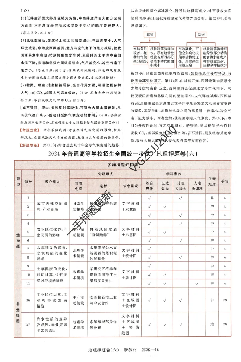 天星教育2024新教材高考最后一卷地理延边教育出版社六维解析册_2024高考押题卷_12024天星全系列_tx《金k卷&middot;最后一卷》（9科全）_新高考新教材