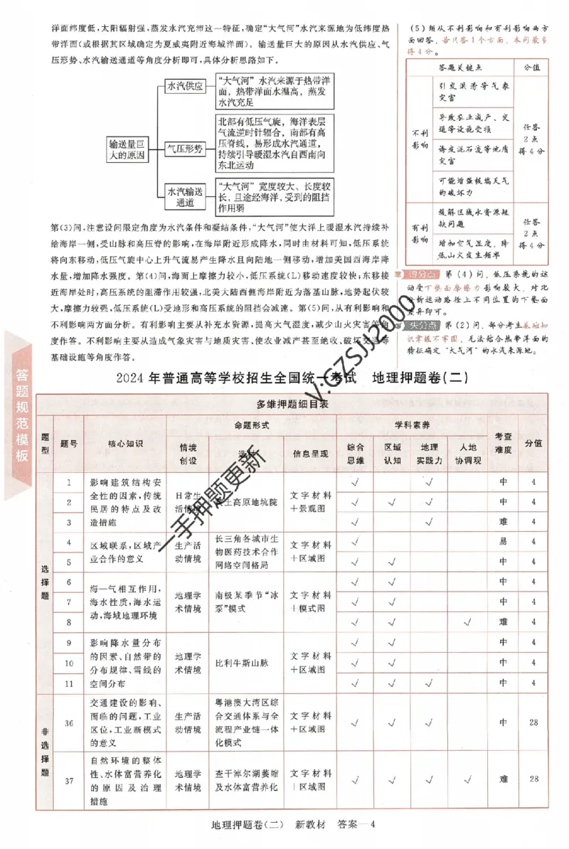天星教育2024新教材高考最后一卷地理延边教育出版社六维解析册_2024高考押题卷_12024天星全系列_tx《金k卷&middot;最后一卷》（9科全）_新高考新教材