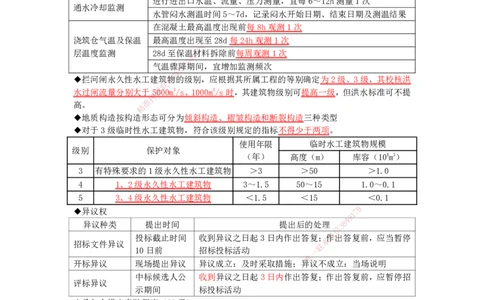 JG-水利-考前三页纸_2026年一级建造师_2026年一建水利_2025年一建水利SVIP_05-考前密训✿央企特训✿机构普押_26-水利《考前三页纸》JG