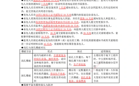 JG-水利-考前三页纸_2026年一级建造师_2026年一建水利_2025年一建水利SVIP_05-考前密训✿央企特训✿机构普押_26-水利《考前三页纸》JG