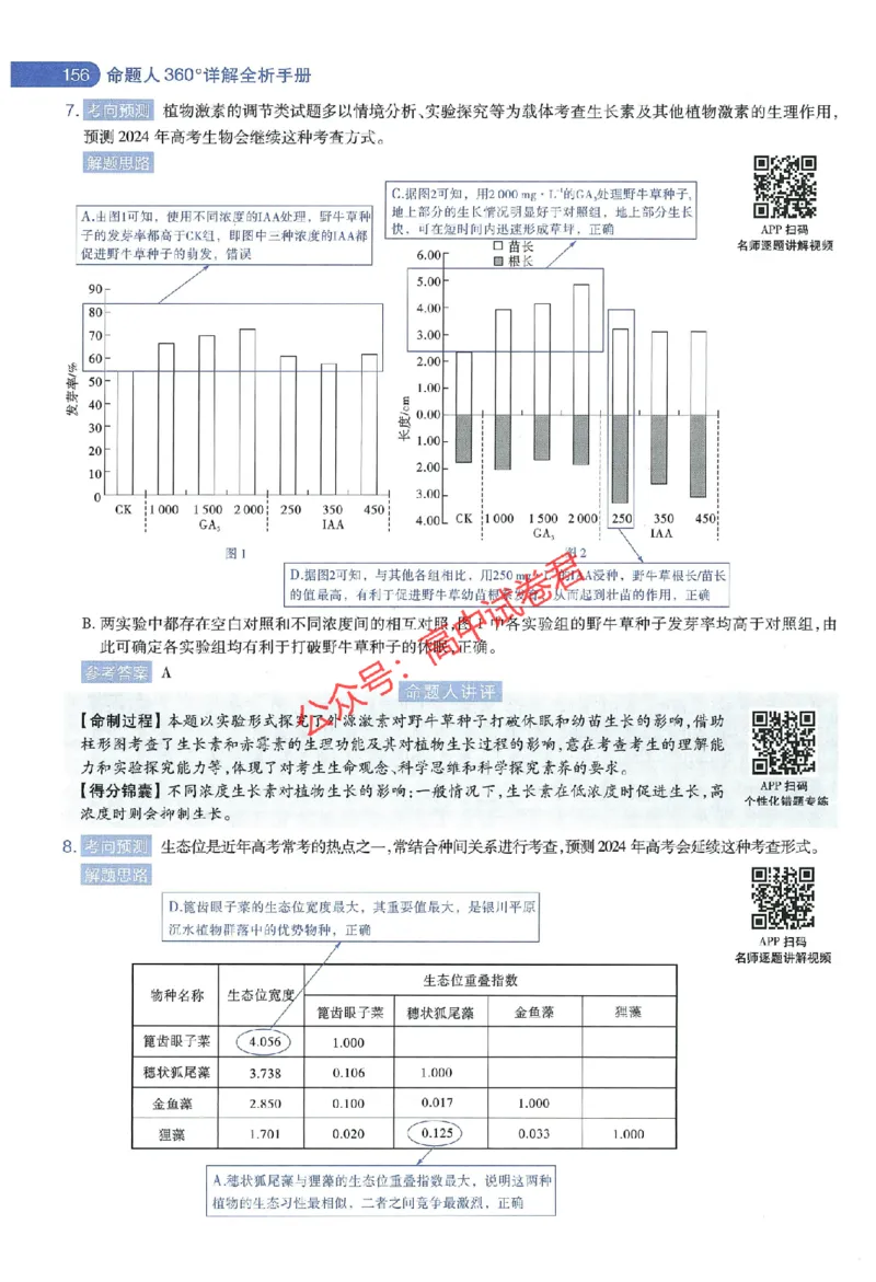 天星教育2024年高考临考预测押题密卷江西专版命题人360度详解全息手册(1)_1_2024高考押题卷_12024天星全系列_@@@天星临考押题密卷汇总重复_2024年tx高考临考押题密卷江西专版
